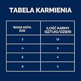 Brit Mokra karma premium dla sterylizowanych kotów, 4 smaki, mięso i ryby w sosie, 12 x 100 g
