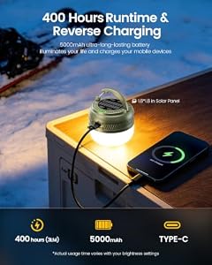 Glocusent 400H Camping Lantern, 5000mAh Rechargeable Lantern, Solar Pocket — photo 3 of 6