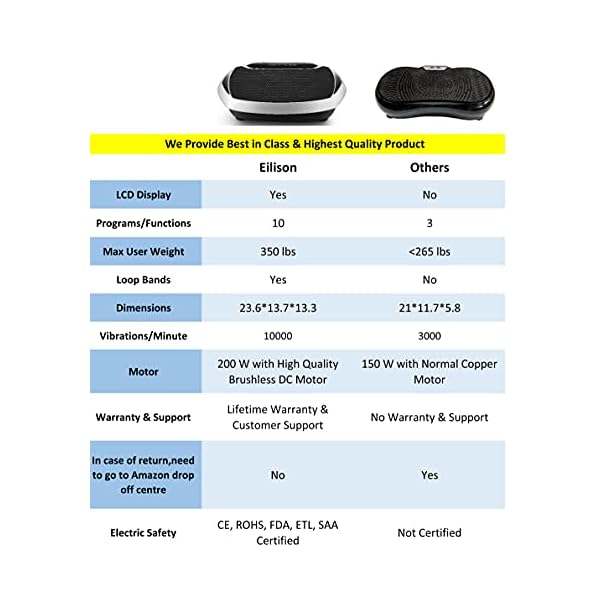 EILISON Fitpro Vibration Plate Exercise Machine - Whole Body Workout Vibration Fitness Platform w/Loop Bands - Lymphatic Drainage Machine for Shaping,Toning, Wellness, Recovery (Silver)