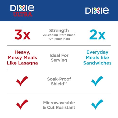 dixie large paper plates 10 inch 204 count 2x stronger microwave-safe soak-proof cut resistant disposable plates for everyday breakfast lunch amp dinner meals