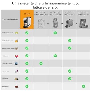 Macchina da caffè a capsule ST-550, Macchina da caffè 4 in 1,per Nespresso Original/per Dolce Gusto/per A Modo Mio e caffè macinato, con serbatoio dell'acqua da 1 litro