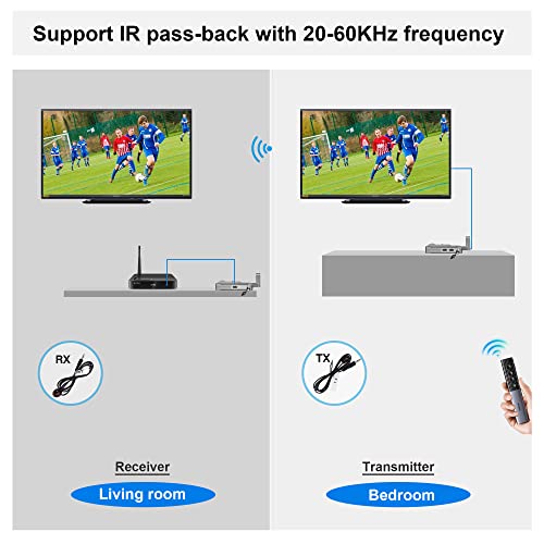 Vrriis Wireless Video Transmission System, 820Ft (255M) Range, 1080P Wireless Hdmi Transmitter And Receiver, 2.4Ghz & 5.8Ghz Dual-Band Transmission 0.08S Low Latency, Ir Remotecontrol & Loop-Out #TOP3
