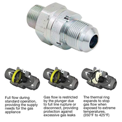 Dormont Safety-Shield With Smartsense 313Mv6Kit-Ts-36B Coated Stainless Steel Standard Gas Appliance Connector 5/8 Inch Outer Diameter 1 /2 Inch Inner Diameter, 1/2" Mip & 3/4” Mip & Efv, 36 Inches #TOP5