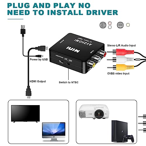 Image of AXFEE RCA to HDMI, AV to HDMI Converter, 1080P Mini RCA Composite CVBS Video Audio Converter Adapter, Support PAL /NTSC for TV /PC / PS3 / STB /Xbox VHS /VCR /Blue-Ray DVD Players