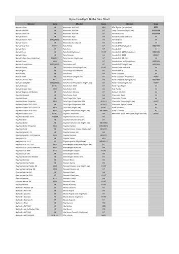 Image of KYNE 300W High Power Premium LED Headlights Bulb -H7 /H18 6000K Cool White, 30,000 Lumens Ultra-Bright, IP65 Waterproof with 2 YEAR WARRANTY (2 Year Warranty, H7 /H18)