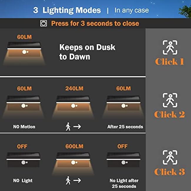 Lustrlach Solar Wall Lights Solar Wall Sconce Black Modern Porch Wall Mount Lamp