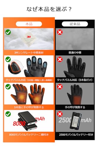 Czlyxo 電熱グローブ 【2025年新登場 16000mAhバッテリー付き】 の商品画像 8