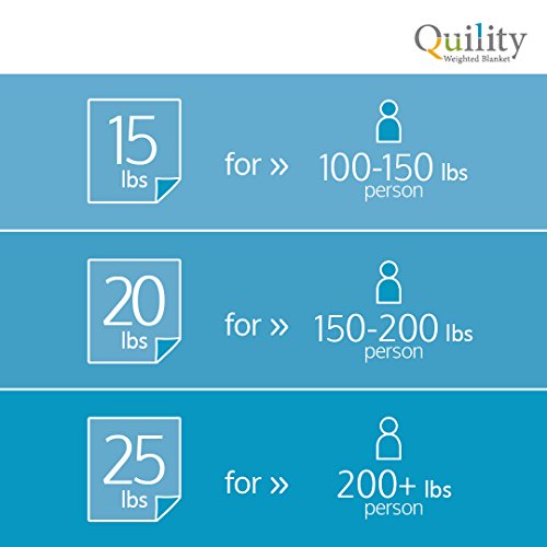 Quility Premium Adult Weighted Blanket & Removable Cover - 15 lbs - 48"x78" - for Individual Between 90-150 lbs - Twin Size Bed - Premium Glass Beads - Cotton/Minky - Grey/Navy Blue Color