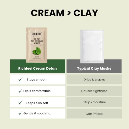 Image of Richfeel De-tan Cream 6gm