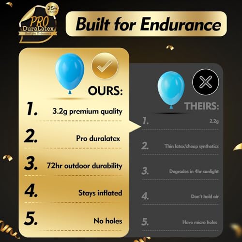 Image of Bezente Pro Duralatex Blue Extra-Thick Balloons 100 Pack 12 inch | Light Blue Balloons for Long-Lasting Professional Party Decorations, Large Bridal Shower Wedding Birthday Party