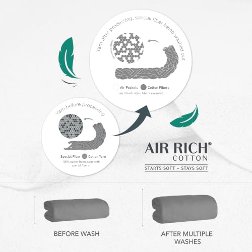 Image of TRIDENT Soft Comfort Air Rich Towel 100% Cotton Hand Towel for Daily use, 500 GSM Highly Absorbent Towels for Men /Women, 4Pc Hand Towel Set (41 cm X 66 cm), Acorn