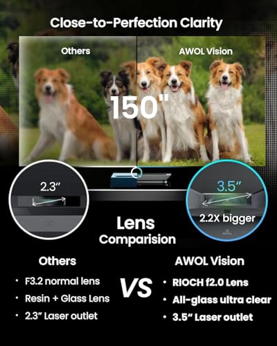 AWOL VISION LTV-3000 4K UHD Ultra Short Throw Triple Laser Projector with Dolby Vision & Atmos, Active 3D, 150", HDR10+, UST Laser TV Projector (LTV-3000 + MW-120 + DG-002) - Image 4