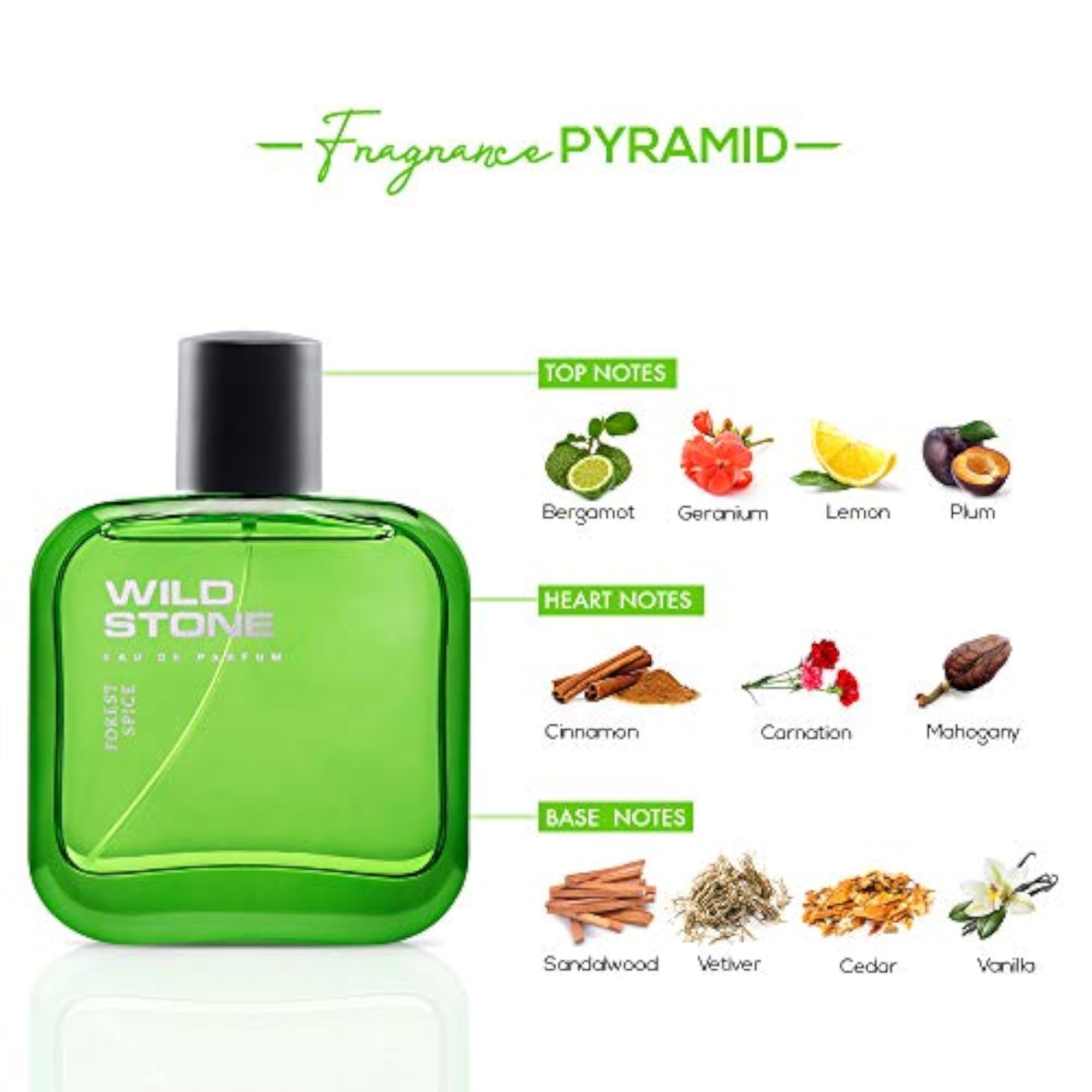 Edge and Forest Spice Perfume Combo for Men 30ml (Pack of 2)