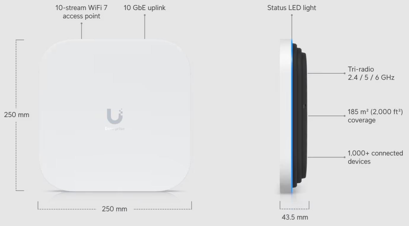 UbiQuiti E7