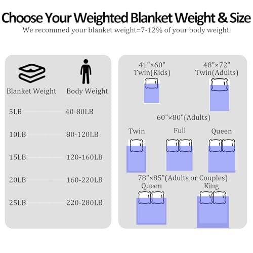 Image of Weighted Blanket for Adults (20 lbs, 60 inch x 80 inch) Queen Size Heavy Blanket, Breathable Cotton with Natural Glass Beads, Machine Washable