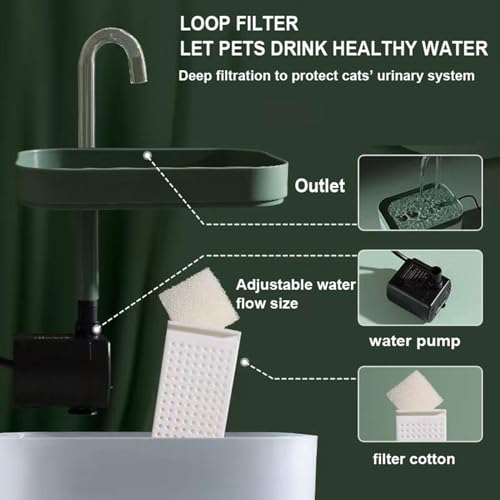 Fuente de Agua para Gatos 1.5 L Ultra Silenciosa miniatura 3