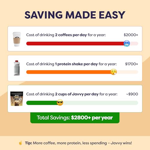 Image of Javvy Protein Iced Coffee - Premium Whey Protein & Iced Coffees, 100% Natural Cold Brew, Zero Artificial Flavors & Sweeteners, 80mg Caffeine, No Added Sugar, 20 Servings, Cookie Dough, 1 Pack