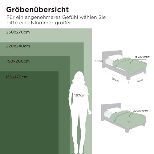 BEDSURE Kuscheldecke Warm Sherpa Wolldecke - Sofadecke, Flauschig Sofaüberwurf Decke, Dicke Couchdecke, Geschenke für Frauen, Flauschige Wohndecke, Grau, 150x200 cm, XL