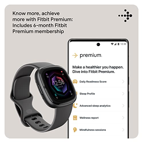 Product Variant View