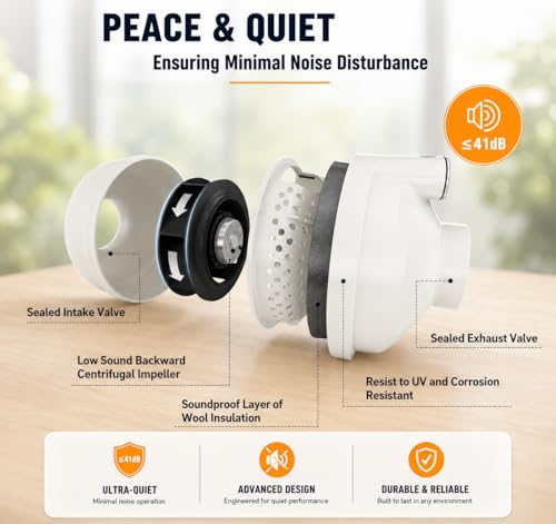 Ventilador de mitigación de radón de 4 pulgadas – Ventilador de conducto en línea silencioso de 190 CFM | Resistente al agua IP67, motor ahorrador de energía, fácil instalación con acoplamientos de goma (4 x 3 pulgadas) e indicador de presión de aire miniatura 3