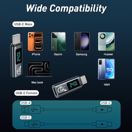 80Gbps 240W USB C Adapter [2Stück] Mit LED Display, Typ C Output Power MAX 48V/5A für iPhone15/15 Pro/15 Pro MAX, Samsung Galaxy S23/S22 und Mehr USB-C Geräte