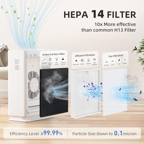 AromaRoom HEPA14 Air Purifier for Large Rooms up to 2100 Sq Ft, Smart PM 2.5 Sensor & Auto Mode, 99.99% Removal of Dust, Pollen, Pet Dander, Ultra-Quiet 22dB for Bedroom, Office - White - Image 4