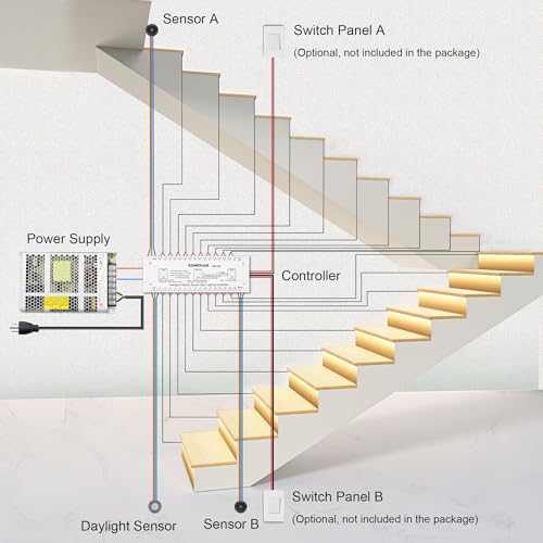 Intelligent Motion Sensor LED Stair Lighting Kit KMG-3233, 60 Inch Cuttable LED Strip Light for Indoor Stair Lights - Warm White 3000K, 20 Stairs