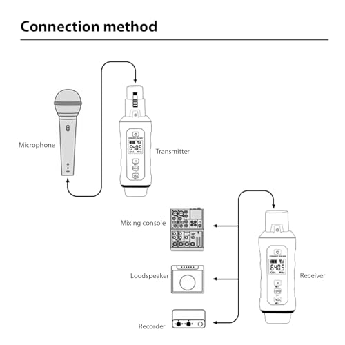 Microphone Wireless Transmitter Receiver, Xlr Dynamic Condenser Mic Rechargeable Audio Mixer Adapter for Bass Sound Mixer Electric Guitar (1 Microphone with 1 Receiver) miniatura 3