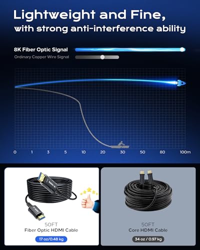 Image of Cratree 8K Fiber Optic HDMI Cable Long 50FT - 48Gbps High-Speed 8K 60Hz,4K120Hz,HDCP 2.2&2.3, HDR10 - HDMI Cord Compatible with HDTV,Monitor,Projector