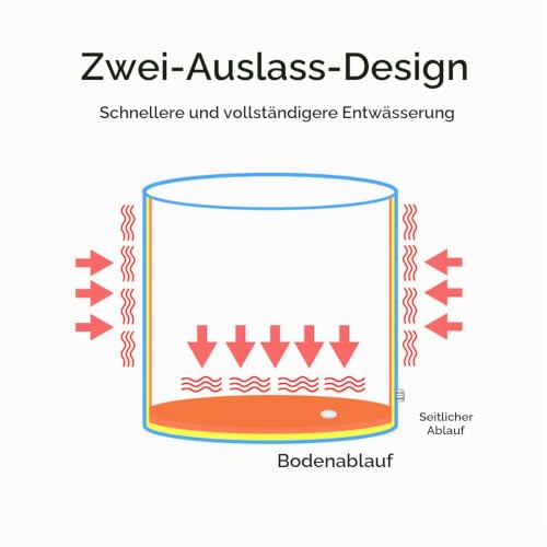 Sinbide Faltende Badewanne - SPA Erwachsenen Wanne Familienbad, 70 x 65 cm Plastikeimer Mit Isolationsbaumwoll (Stern Blau)