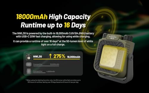 Image of Nitecore NWL30 3000 Lumen USB-C Rechargeable Outdoor Lantern Work Light
