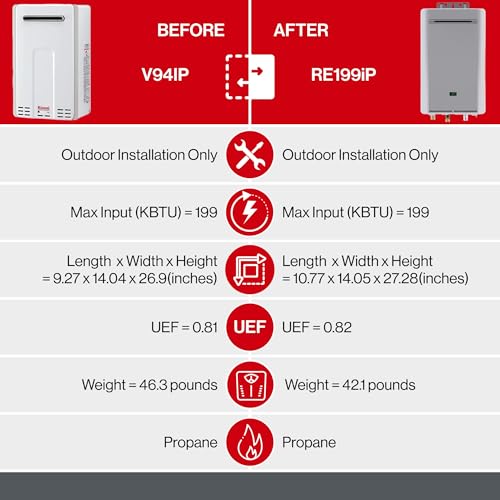 Image of Rinnai RE199iP Non-Condensing Propane Tankless Water Heater, Up to 9.8 GPM, Indoor Installation, 199,000 BTU