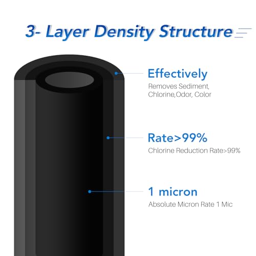 Image of ICEPURE 1 Micron 20 inch x 4.5 inch inch Carbon Filter Cartridge, Coconut Shell CTO Big Blue Filter, Whole House Carbon Block Replacement Cartridge with FC25B,CTO20BB, WHB20,EPM-20BB,155783-43,CB-BB-20 2 Pack
