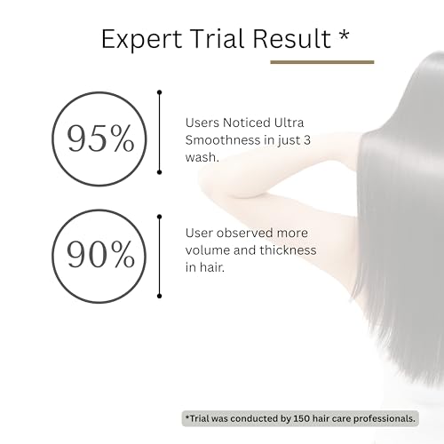 Image of Folliwise Ultra Smoothening Hair Conditioner | Hydrolyzed Collagen & Shea Butter | For Dry, Frizzy, Damaged, Curly or Treated Hair | Anti Hairfall | Sulphate-Free | For Women & Men | 200ml