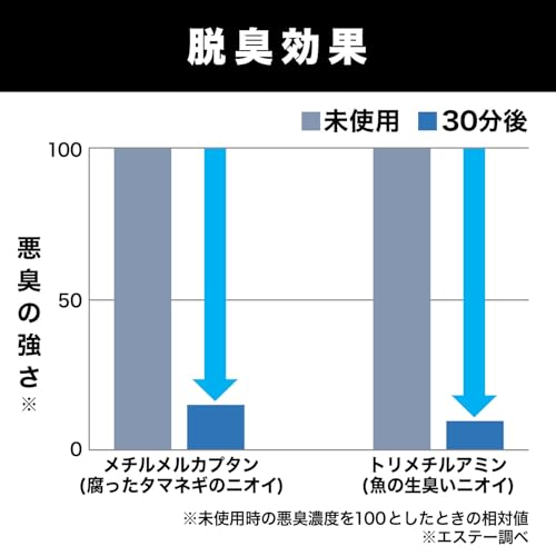 脱臭炭 ゴミ箱用 脱臭剤 無香タイプ 3個