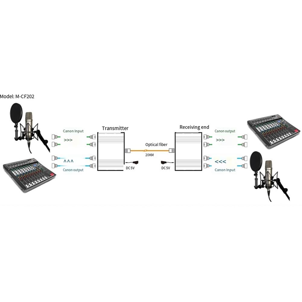 Extensor de Audio Bidireccional 2 XLR sobre Cable de Fibra Óptica FC, Transmisión Balanceada de 20 Km, Adaptador XLR de 3 Pines A Fibra Óptica, Enchufe UE EU Plug
