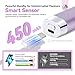 SAVILAND SSPro X U V Light for Gels Nails : 8s U V LED Nail Lamp with Smart Sensor 360° Rotatable Magnetic Nail Light Flash Cure Lamp for Gel Stand 2 Timer LCD Screen Nail Light Use Home DIY