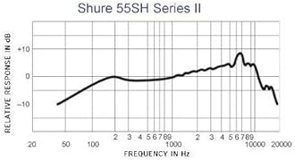 Shure 55SH Series II, Unidyne Vocal Microphone, Cardioid Directional Pattern, Classic Design, for Live Performance, Studio & Podcast, Silver