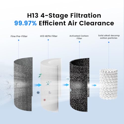 Arint Mini Car Air Purifier