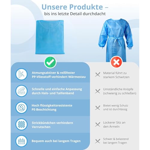 ADEBO Medical® | 10 St. | Blau | Einweg PP+PE Schutzkittel | Optimaler Schutz Einmal Kittel mit Strickbündchen & Klettverschluss – Premium OP Kittel