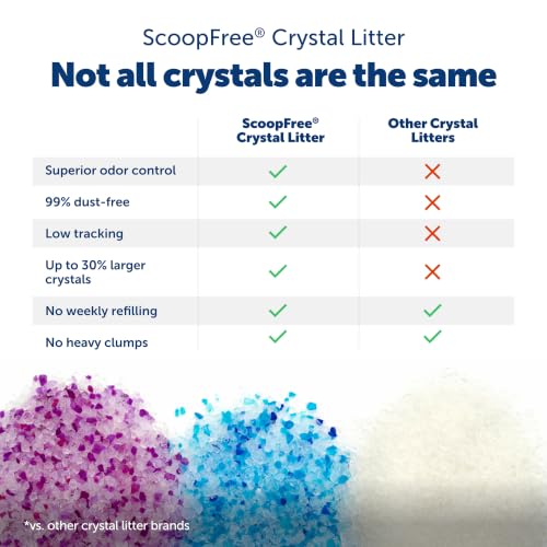 Image of PetSafe ScoopFree Premium Crystal Litter, Fresh Scent, 8Lb Bag, 3 Pack