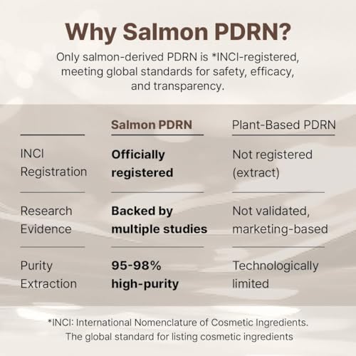 Image of Dr. Reju-All Advanced PDRN Rejuvenating Cream with 99% Purity Salmon DNA, Collagen Gel with Hyaluronic Acid & Niacinamide, 20g