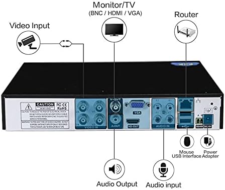 Anspo DVR rear panel connections