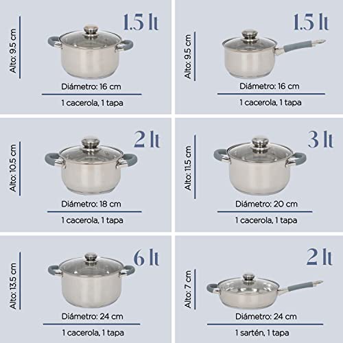 Baterías De Cocina, Kitchen Imagen adicional