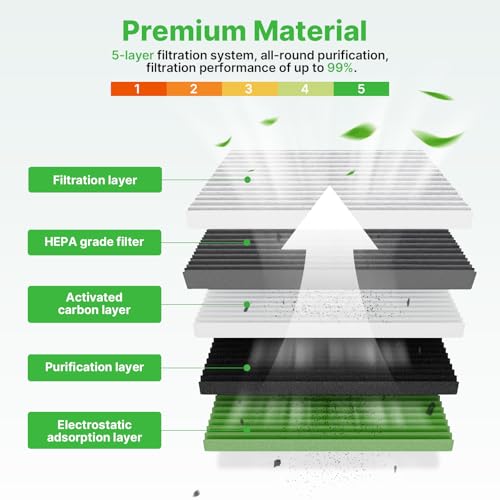 Image of Engine+Cabin Air Filters Set Fit for 2011-2017 Honda Odyssey V6 3.5L