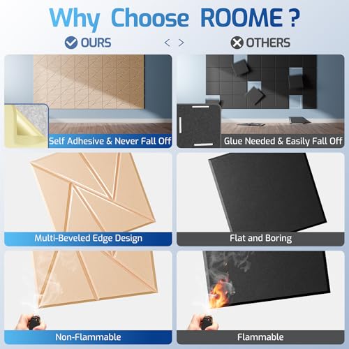 Image of 12 Pack Self-Adhesive Acoustic Panels, Sound Proof Foam Panels for Walls
