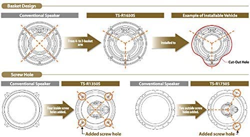 Image of Pioneer TS-R1651S-2 300W Car Wired Coaxial Woofer - Black