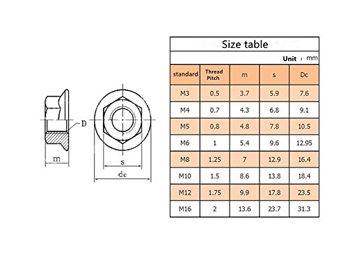 Ruofeng RF038002 Stainless Steel Serrated Hex Flange Nuts Locknuts 50 Pcs  thumb #6