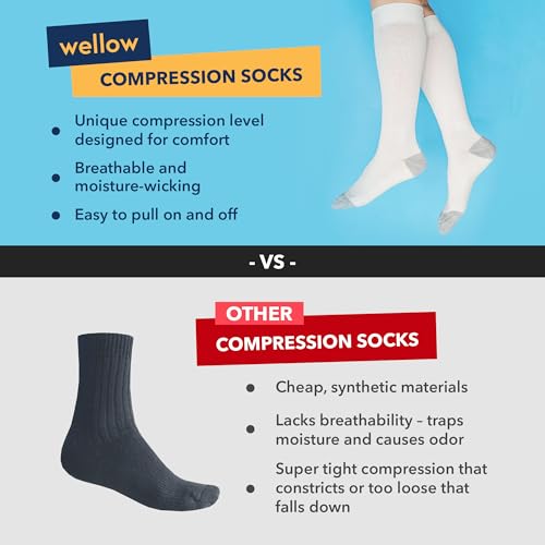 Image of Wellow Knee High Compression Socks for Men & Women, 18-25 mmHg, Bamboo Viscose, Swelling Relief