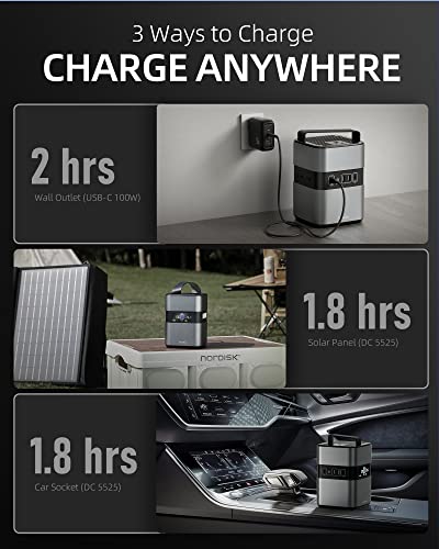 Imuto 300W Portable Power Station,230Wh 64000Mah Solar Generator With 110V/300W Pure Sine Wave Ac Outlet&Usb C Pd100W Backup Lithium Battery Power Supply For Outdoor Camping Travel Cpap Emergency #TOP2